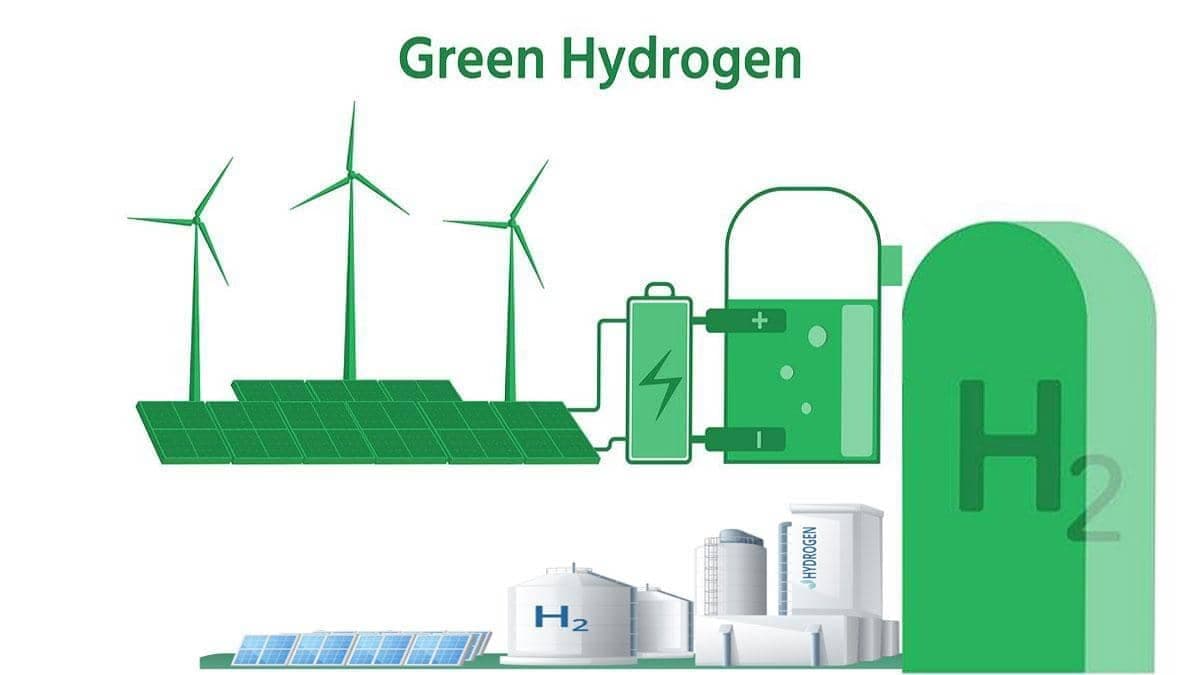 Uttar Pradesh Green Hydrogen Policy, 2024: Key features, incentives, eligibility and implementation