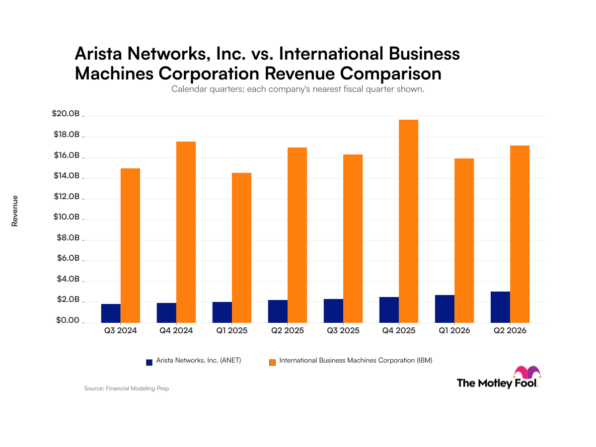 Arista Networks vs. IBM: Comparing Quarterly Revenue Trends Between These Artificial Intelligence Giants