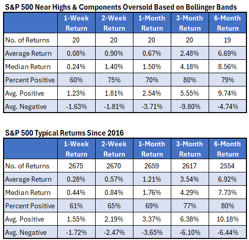 What Bollinger Bands Are Saying About Stocks Right Now