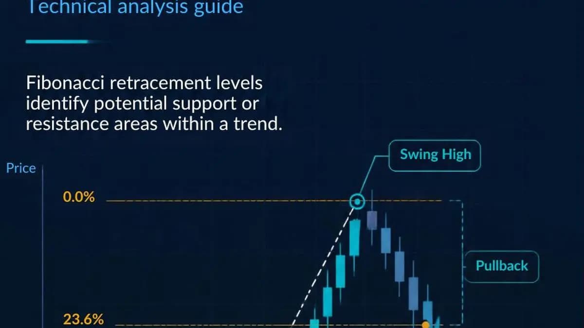 Decoding Fibonacci Retracements