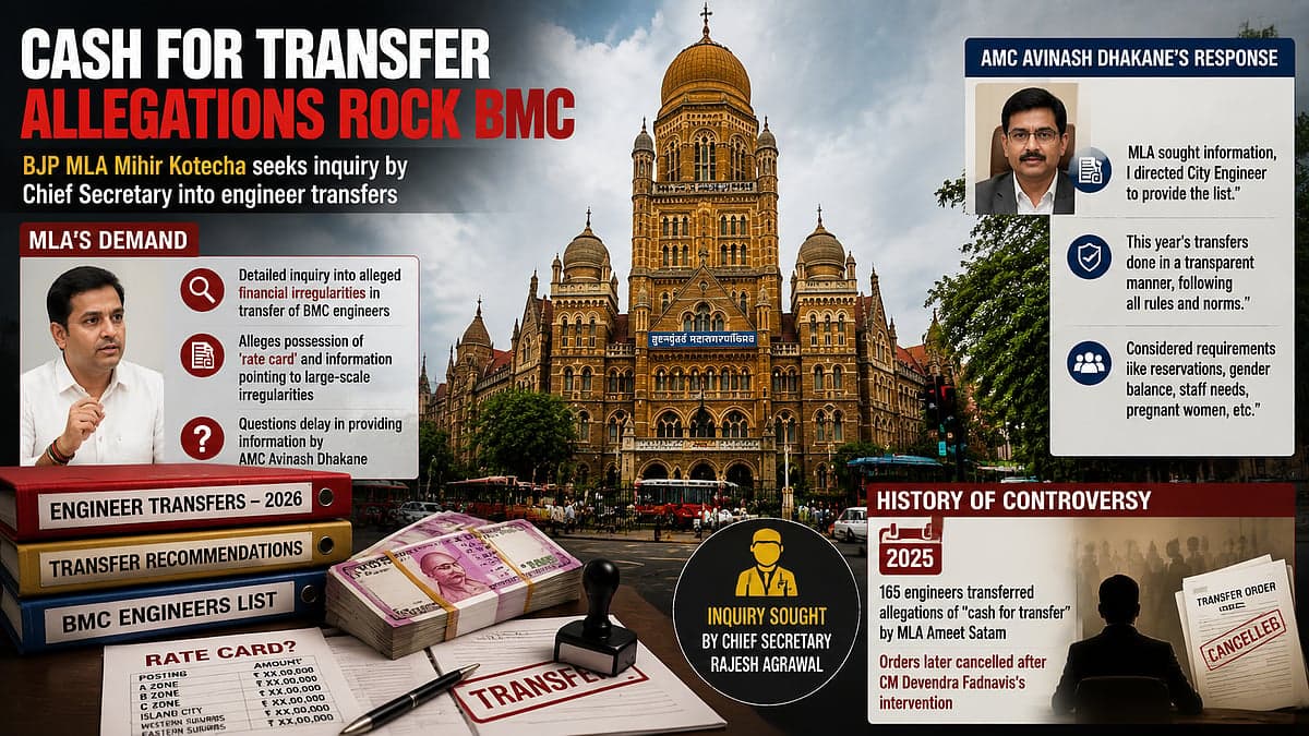 BMC Engineer Transfers Under Scanner: BJP MLA Mihir Kotecha Seeks Probe Into Alleged ‘Cash For Transfer’ Racket