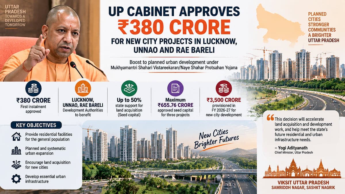 Lucknow, Unnao And Rae Bareli To Get ₹380 Crore For Development Of New Cities