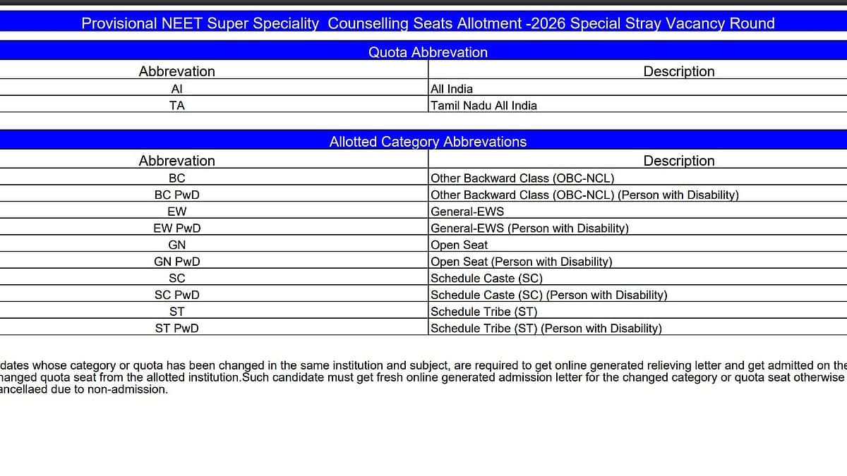 NEET SS 2025 Special Stray Vacancy Round Provisional Seat Allotment Result Released At mcc.nic.in; Check DM, M.Ch, DrNB Allotment