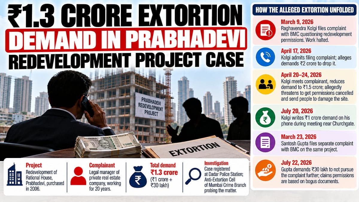 Mumbai Crime Branch Probes Alleged ₹1.3 Crore Extortion Demand Linked To Prabhadevi Redevelopment Project