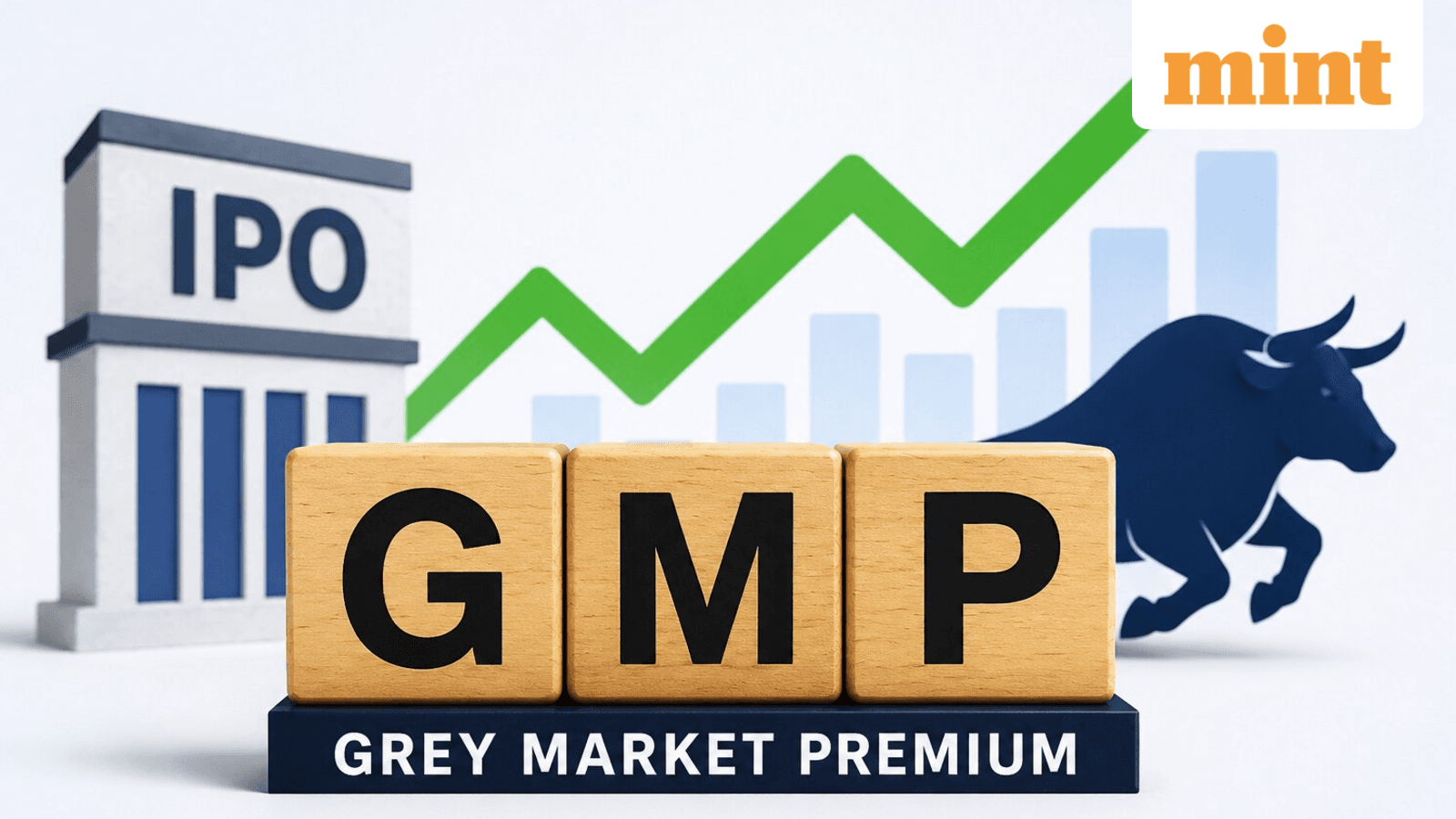 Skyways Air Services IPO GMP today: What grey market premium signals ahead of listing