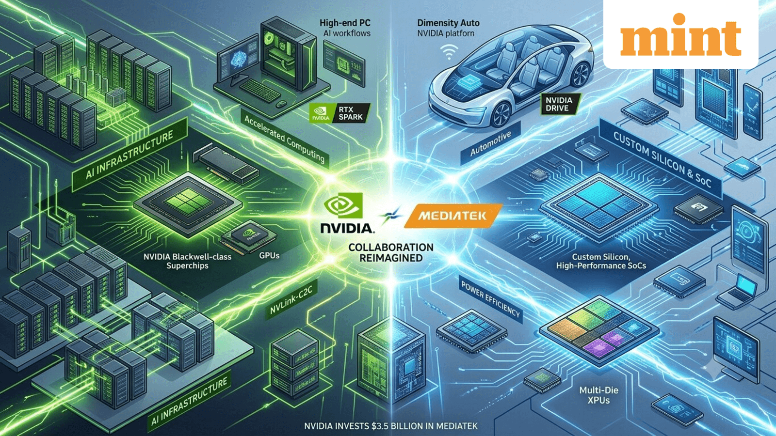 Nvidia invests $3.5 billion in MediaTek convertible bonds: What the expanded AI deal means