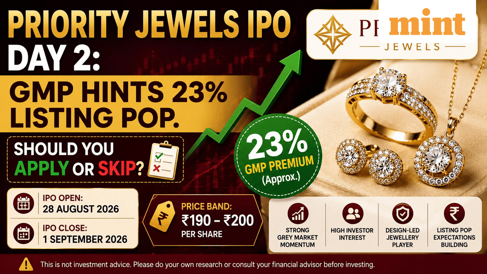 Priority Jewels IPO Day 2: Issue subscribed 13.36x so far. GMP hints 23% listing gain. Should you subscribe?