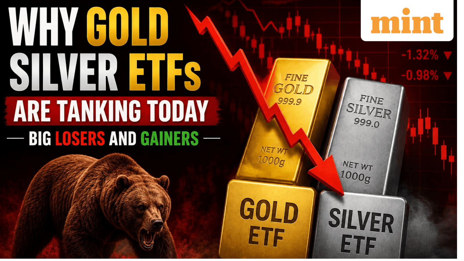 Gold and Silver ETFs crash up to 4% | Top losers, gainers, reasons you should know