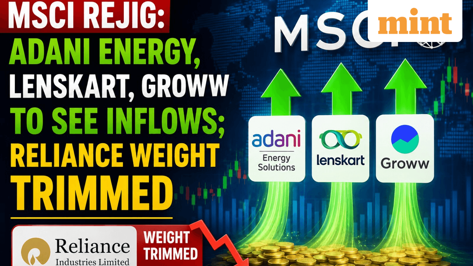 MSCI Rejig: Adani Energy, Lenskart, Groww to see inflows; Reliance weight trimmed