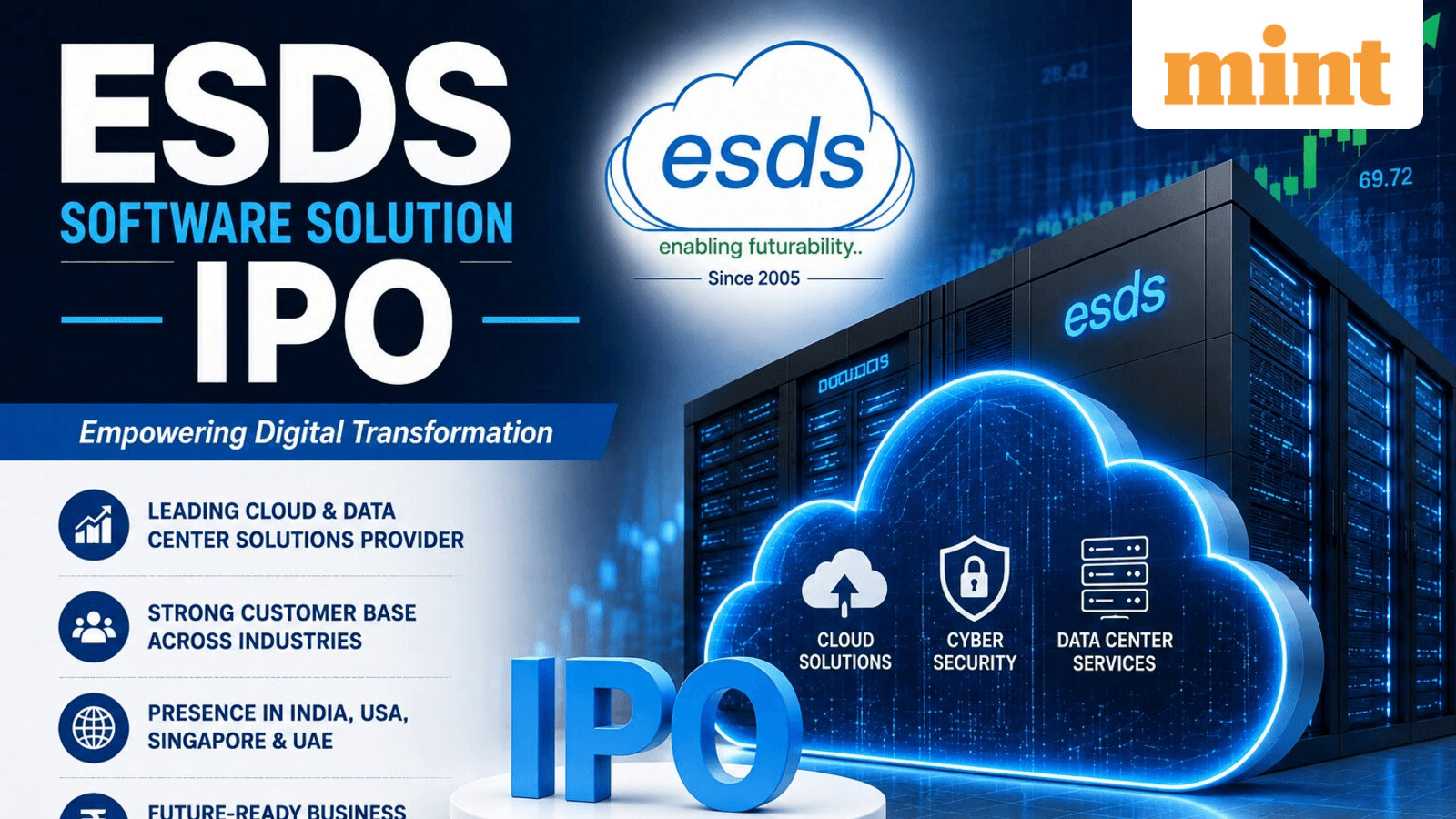ESDS Software Solution IPO Day 3: Last day to buy; check GMP, subscription status, and other details - Apply or not?