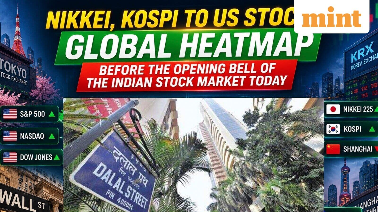 Nikkei, KOSPI to US stocks: Global heatmap before the opening bell of the Indian stock market today — 1 September 2026