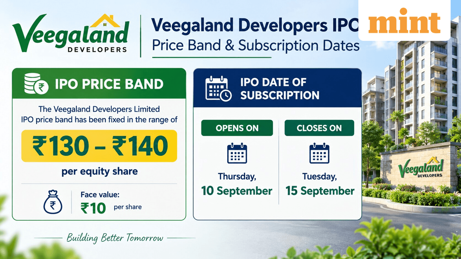 Veegaland Developers IPO: Price band set at ₹130- ₹140 per share; check key dates, issue details