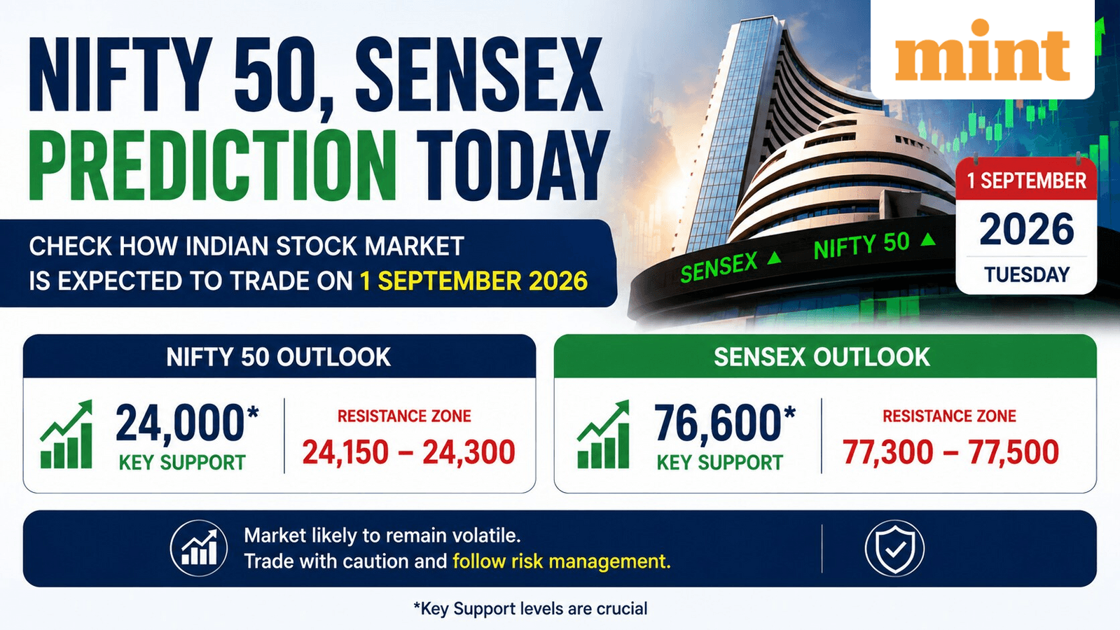 Nifty 50, Sensex prediction today: Check how Indian stock market is expected to trade on 1 September