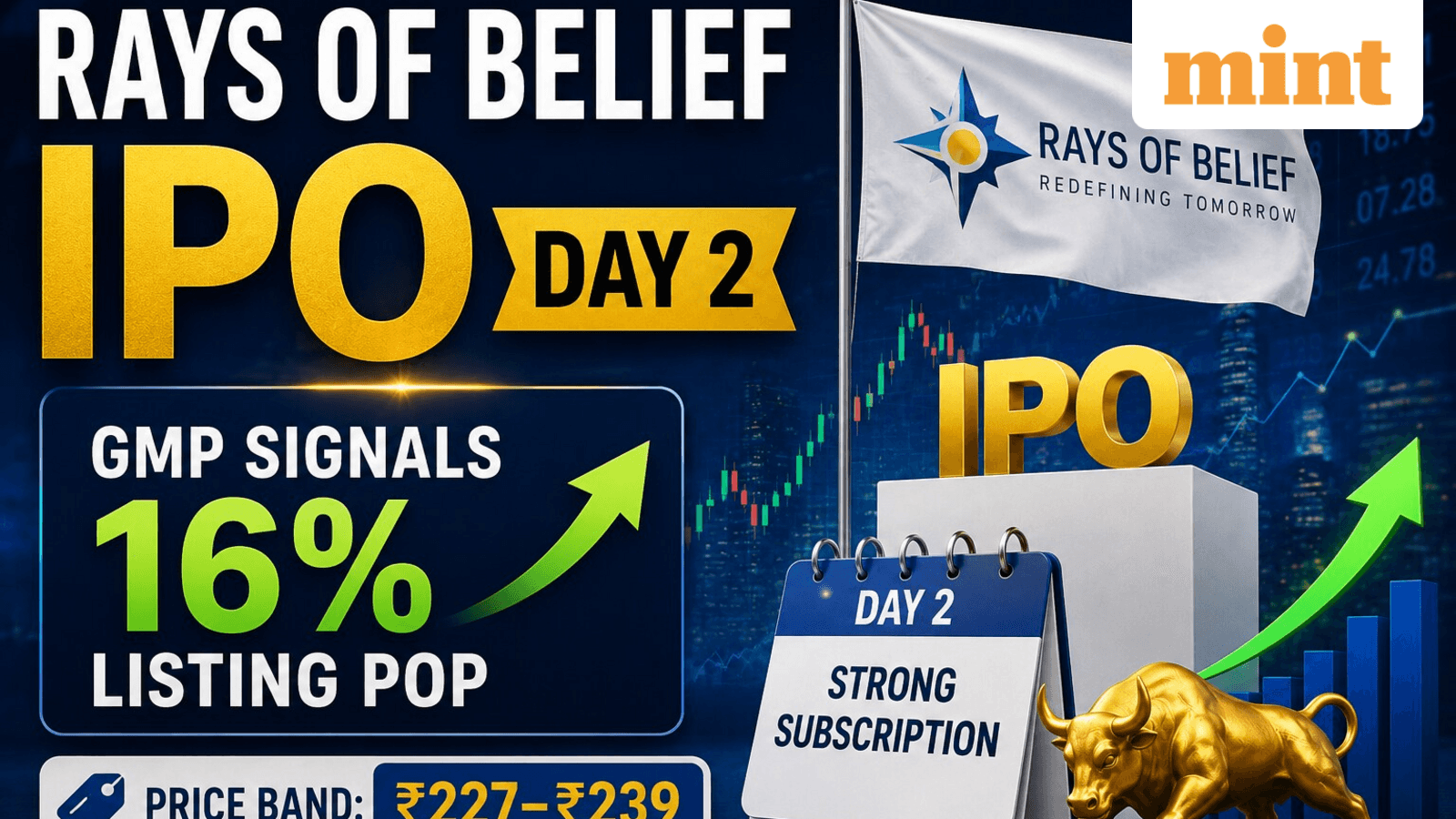 Rays of Belief IPO Day 2: Issue subscribed 1.18x so far. GMP signals 16% listing pop. Apply or not?