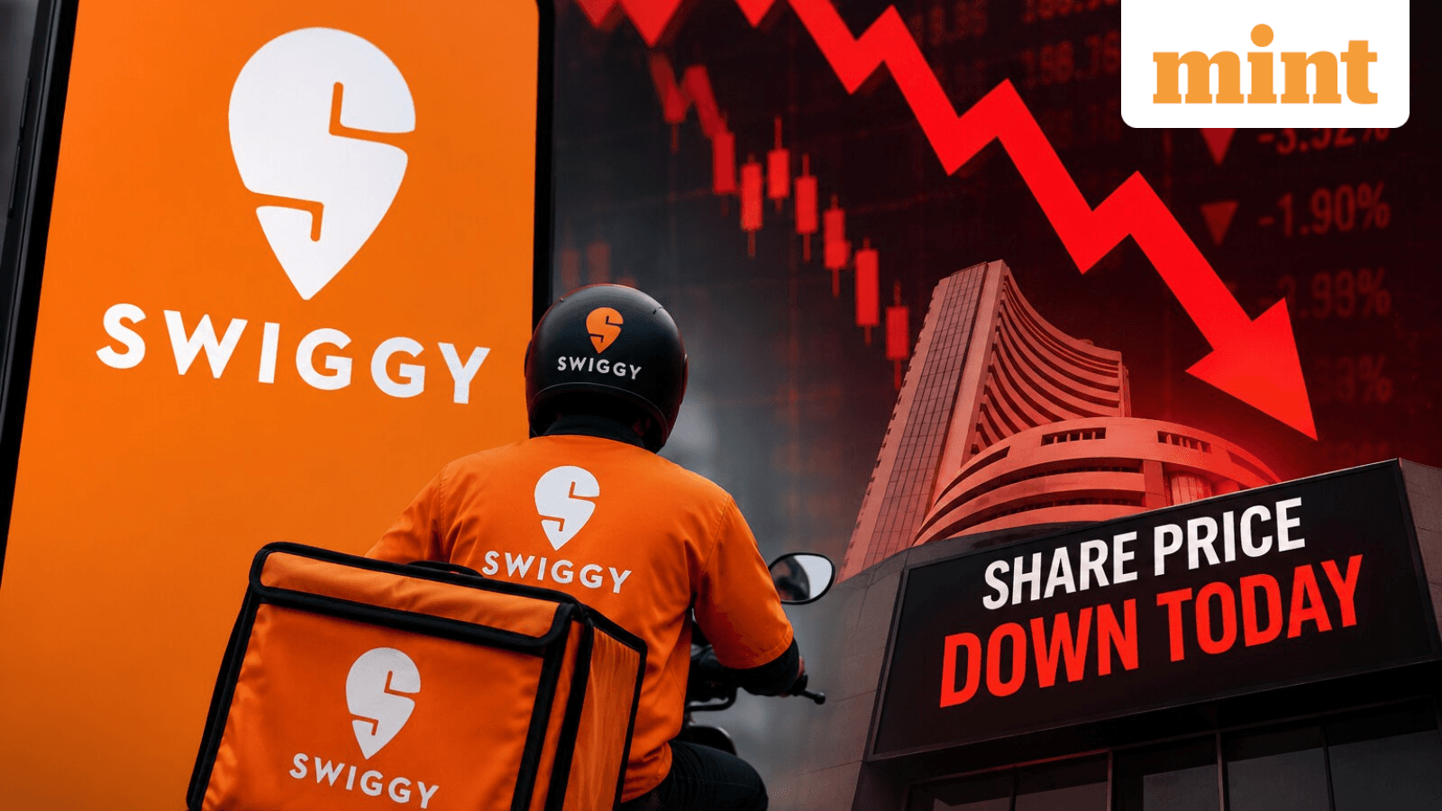 Swiggy share price down today: Why food delivery stock is delivering 'red' today | Negative trigger explained