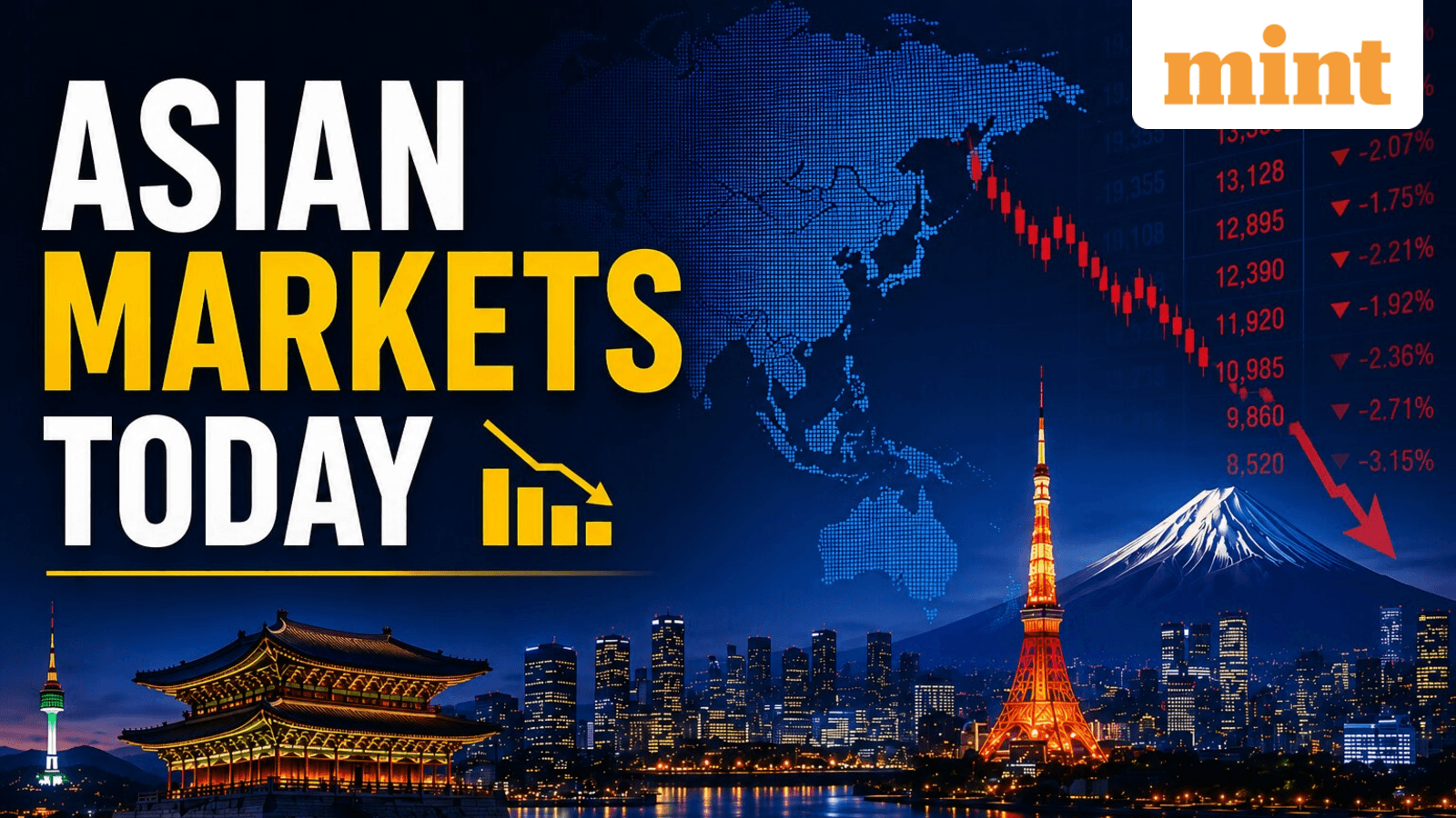 Asian markets today: South Korea’s Kospi, Japan's Nikkei 225 fall up to 3% amid fresh concerns around US-Iran war