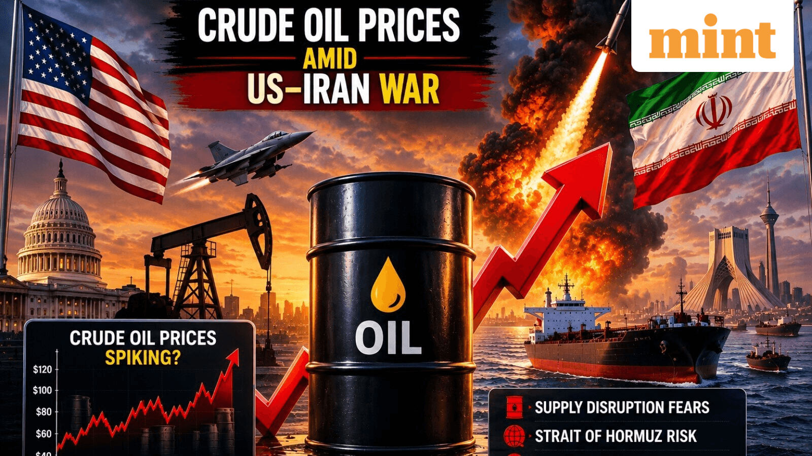 Crude oil price ascends after fresh US strikes, WTI above $91/bbl, Brent above $96/bbl