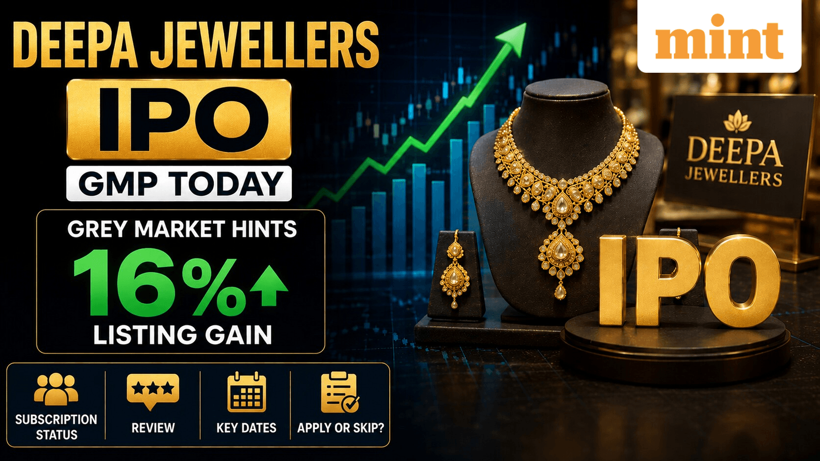 Deepa Jewellers IPO GMP today: Grey market hints 16% listing gain; check subscription, review, key dates. Apply or skip?