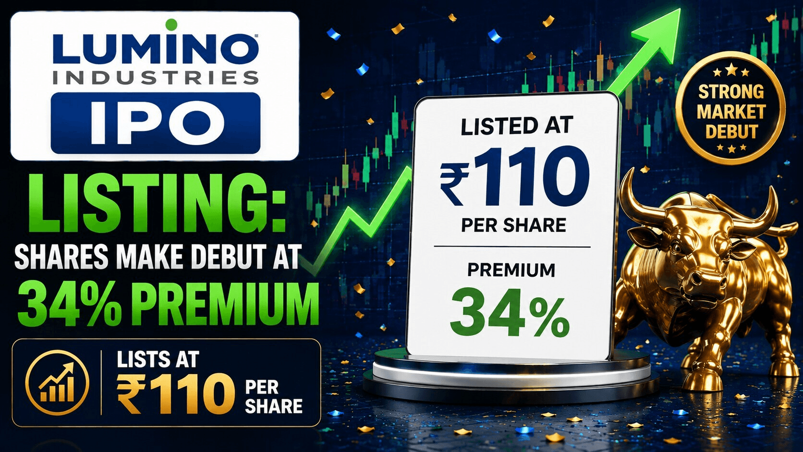 Lumino Industries IPO listing: Shares make debut at 34% premium, lists at ₹110 per share