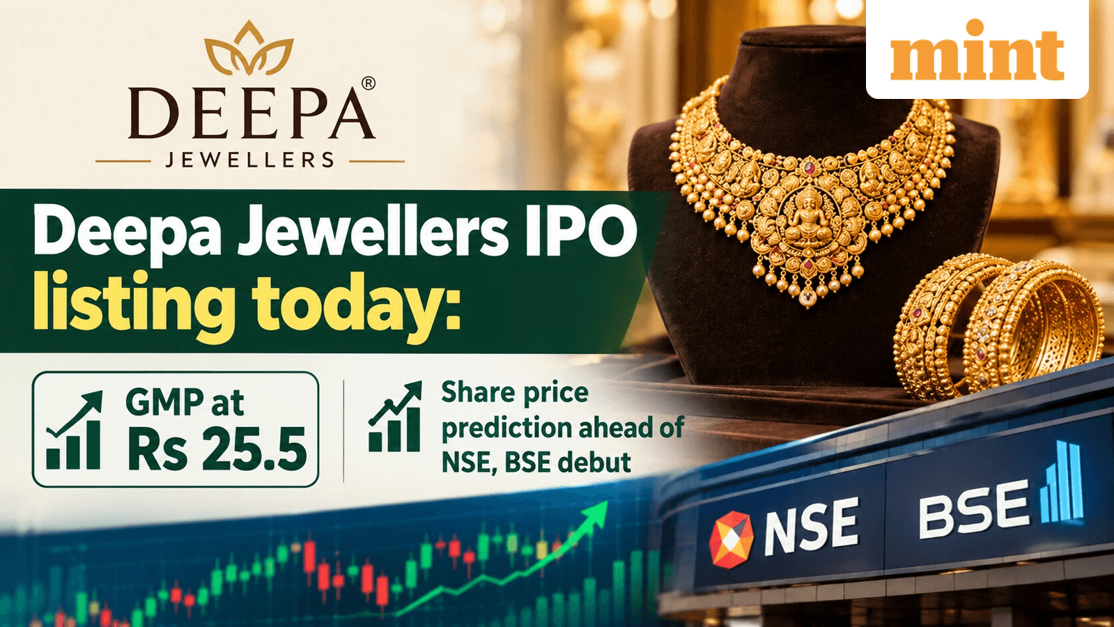 Deepa Jewellers IPO listing today: GMP at ₹25.5; Share price prediction ahead of NSE, BSE debut