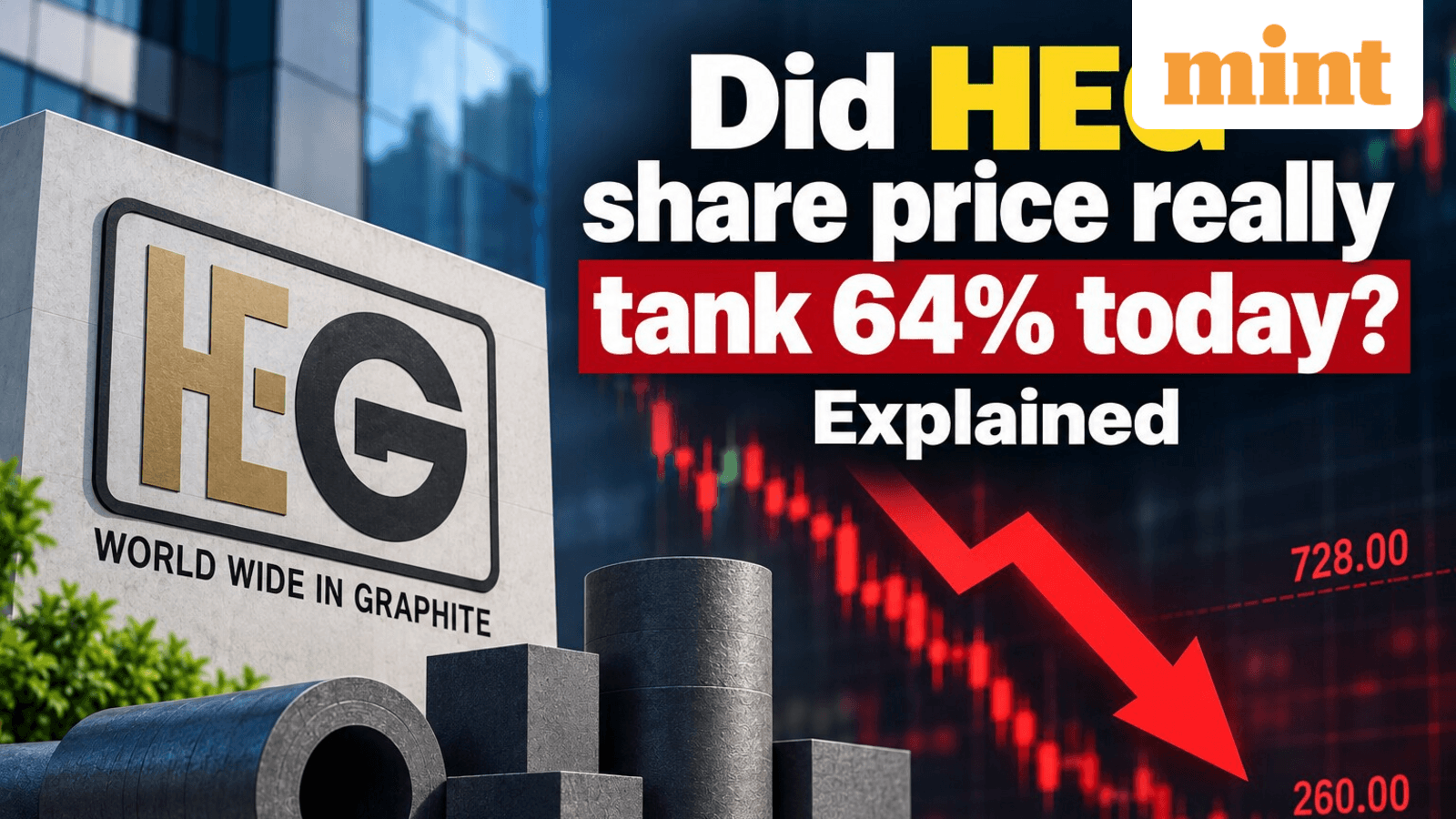 HEG share price falls over 64% to ₹260: Don’t panic! Here’s what actually happened