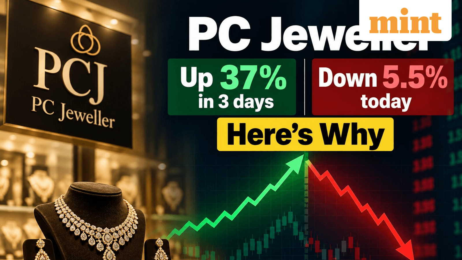 PC Jeweller Share Price: Jewellery stock falls over 5% after a 3-day buying spree - what's behind the sharp U-turn?