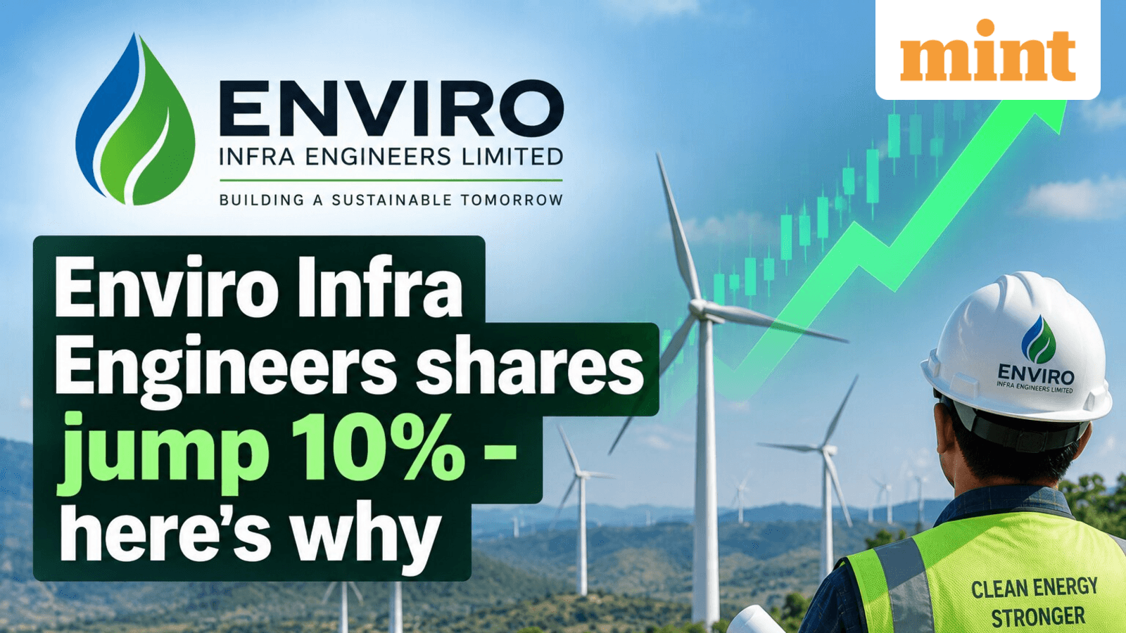 Enviro Infra Shares Surge 10% on NTPC Wind Project