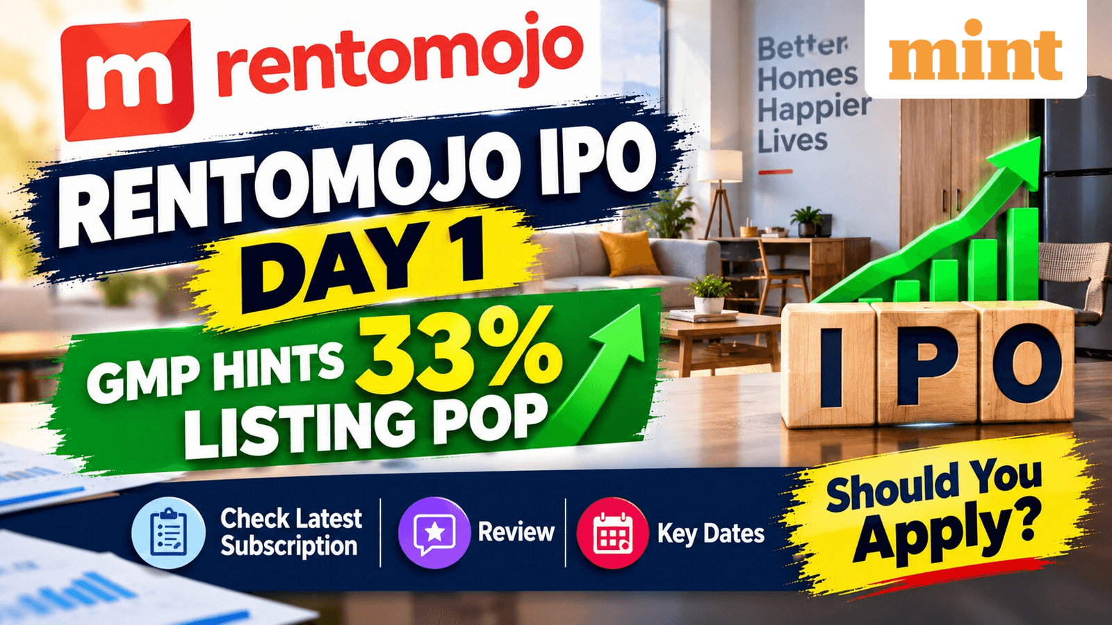 Rentomojo IPO Opens With Strong 33% GMP Expectations