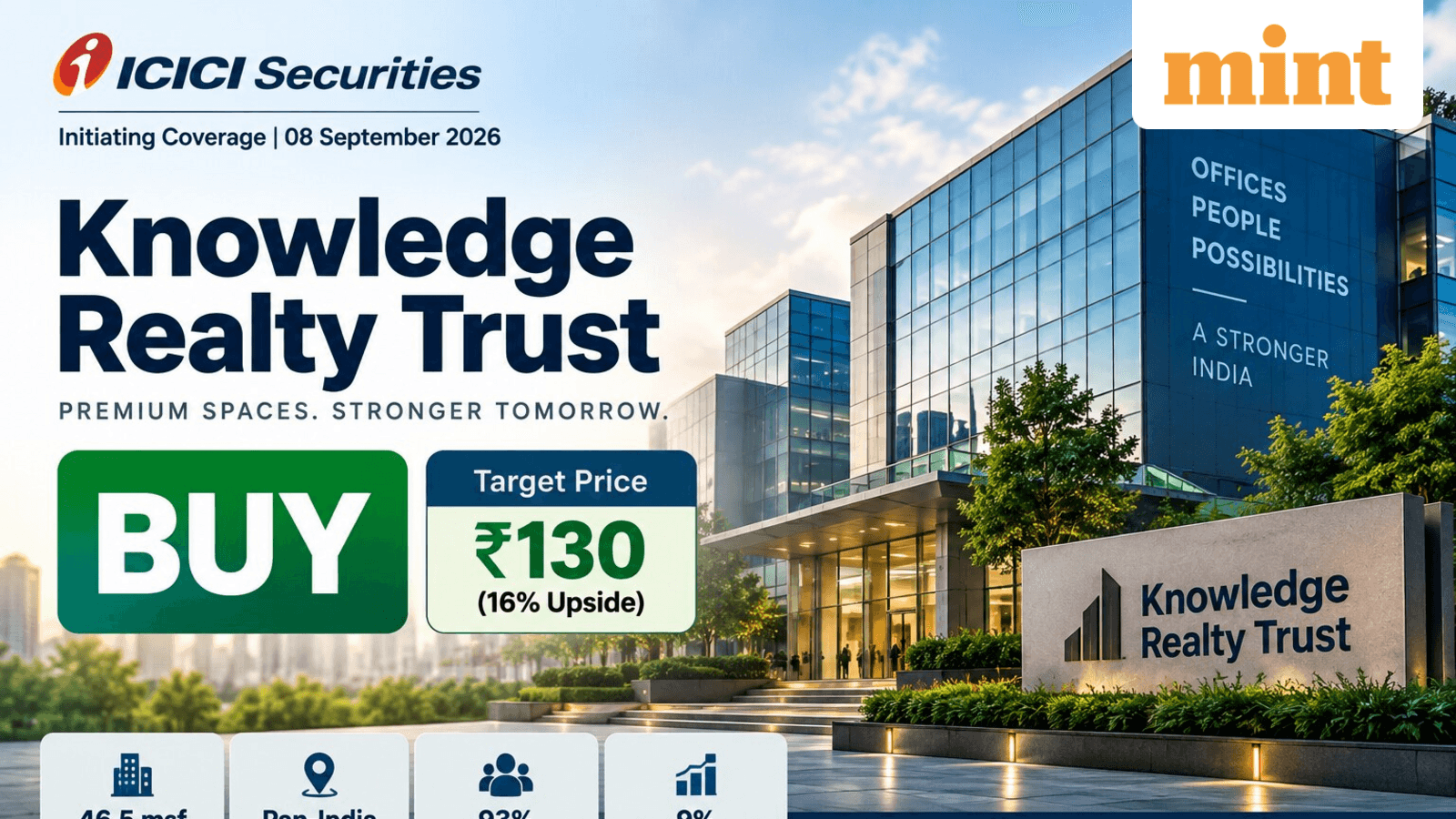 ICICI Securities sees 16% upside in Knowledge Realty Trust