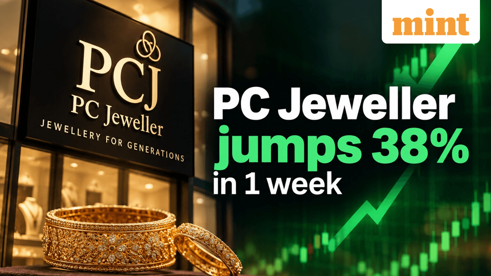 PC Jeweller Shares Surge 36 Percent on Debt Settlement Progress
