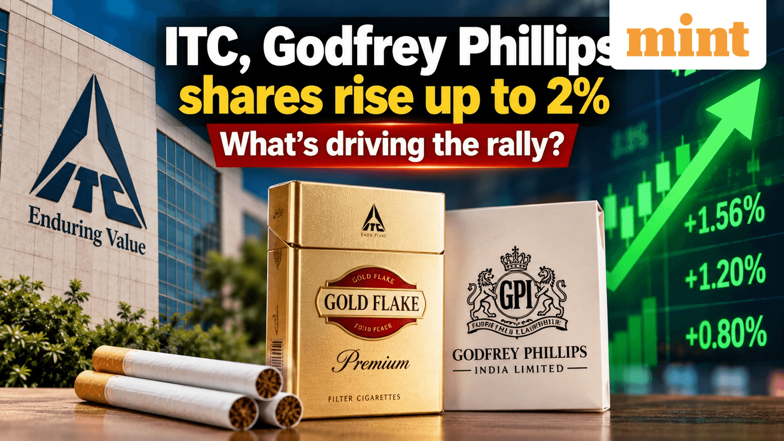 ITC, Godfrey Phillips shares rise up to 2% | What’s driving the rally?