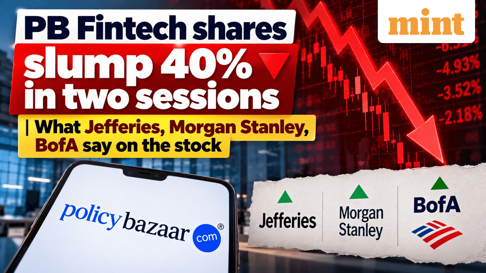 PB Fintech shares slump 40% in two sessions| What Jefferies, Morgan Stanley, BofA say on the stock