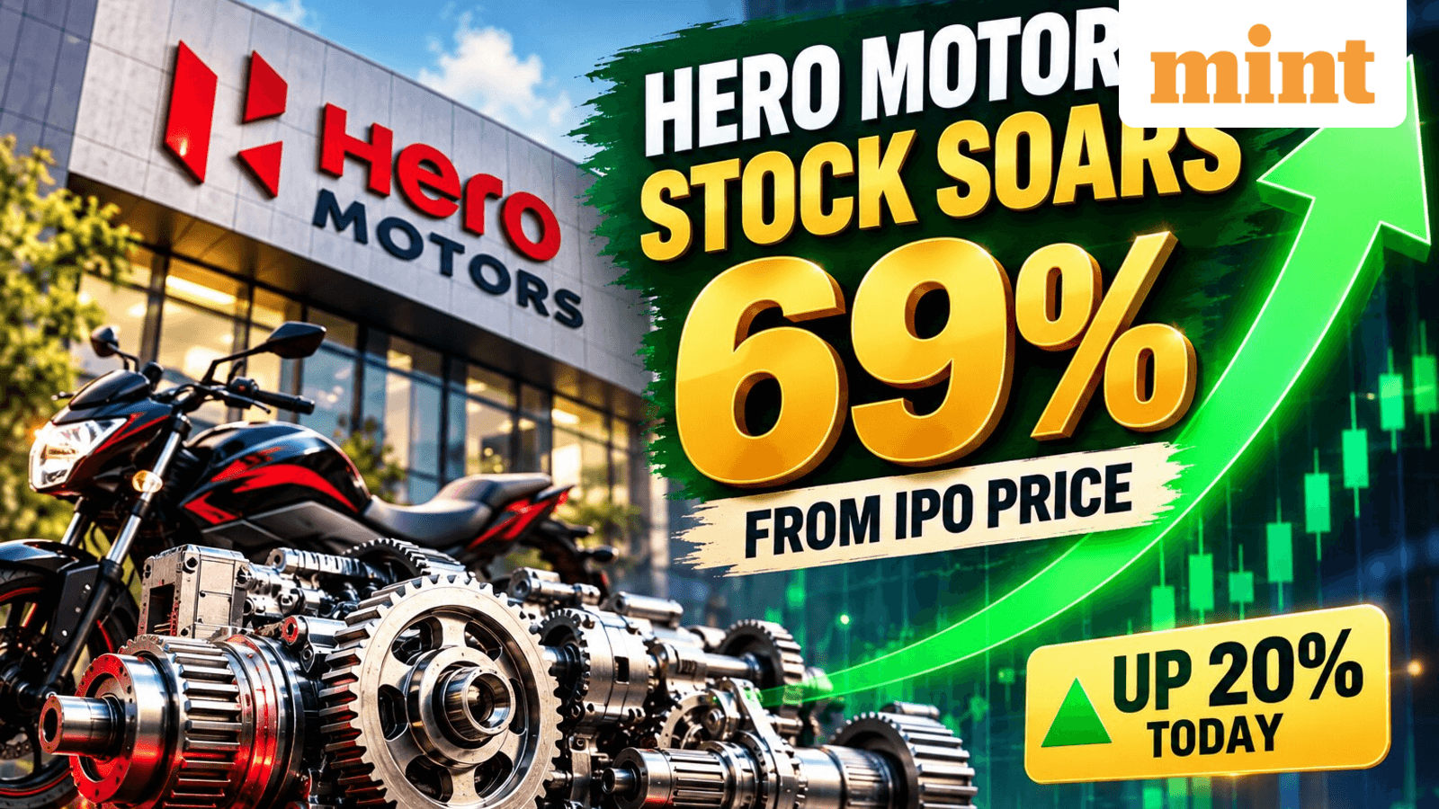 Hero Motors shares up 17% — what's driving the stock? Explained with target, stop-loss