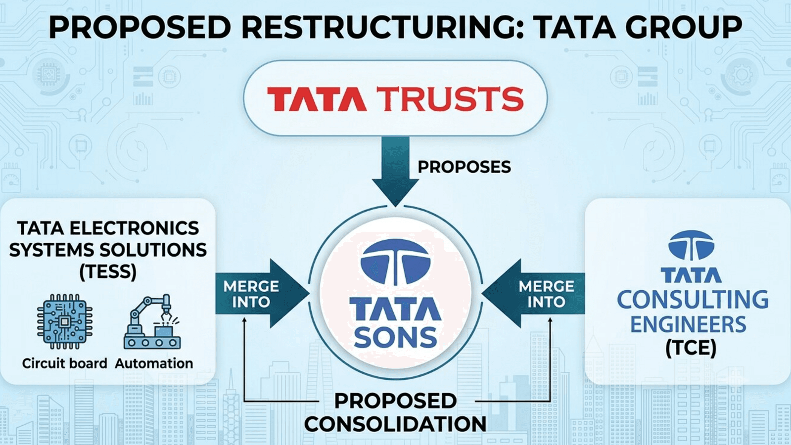 Tata Sons merger proposal faces questions from Tata Trusts trustees: Report