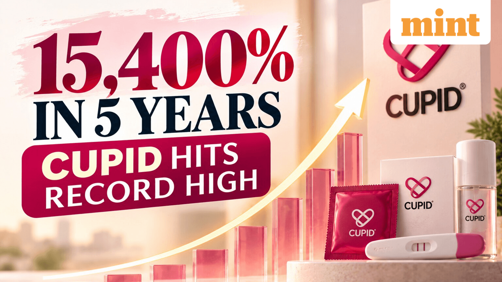 Up 15,400% in 5 years, multibagger stock Cupid hits record high - What's fuelling the rally? Check outlook, stop loss