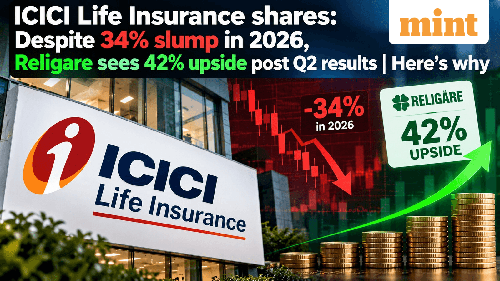 ICICI Life Insurance shares: Despite 34% slump in 2026, Religare sees 42% upside post Q2 results | Here's why